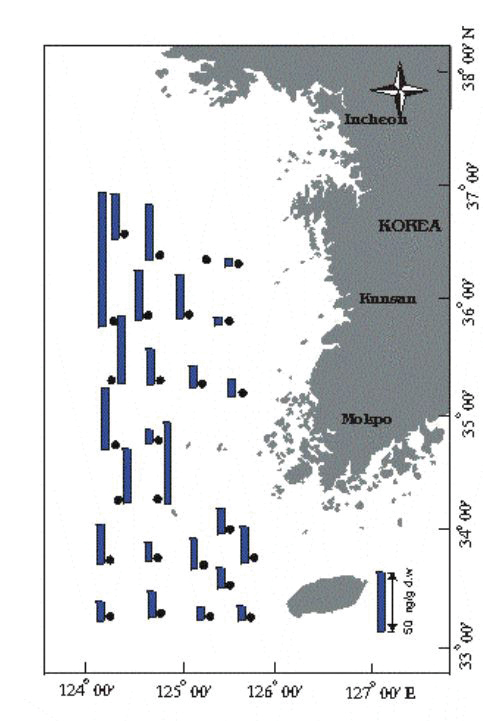 서해의 PAHs 분포 자료. 서해 한 가운데에서도 PAH가 검출됨을 확인할 수 있다. (출처_ 한국 해양환경내 다환방향족탄화수소의 분포 및 특성(2003, 서울대학교 대학원))