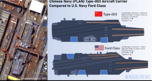 중국 해군의 003형 항공모함과 미국 제럴드 포드함(출처_네이벌뉴스)