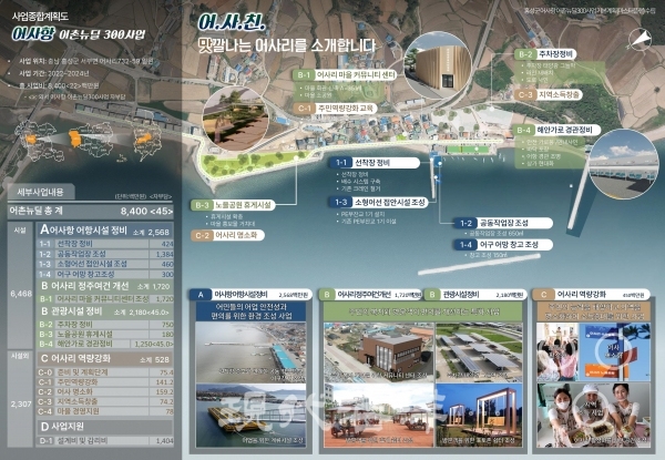 한국어촌어항공단이 발표한 어촌뉴딜사업 홍성군 어사항 종합계획도